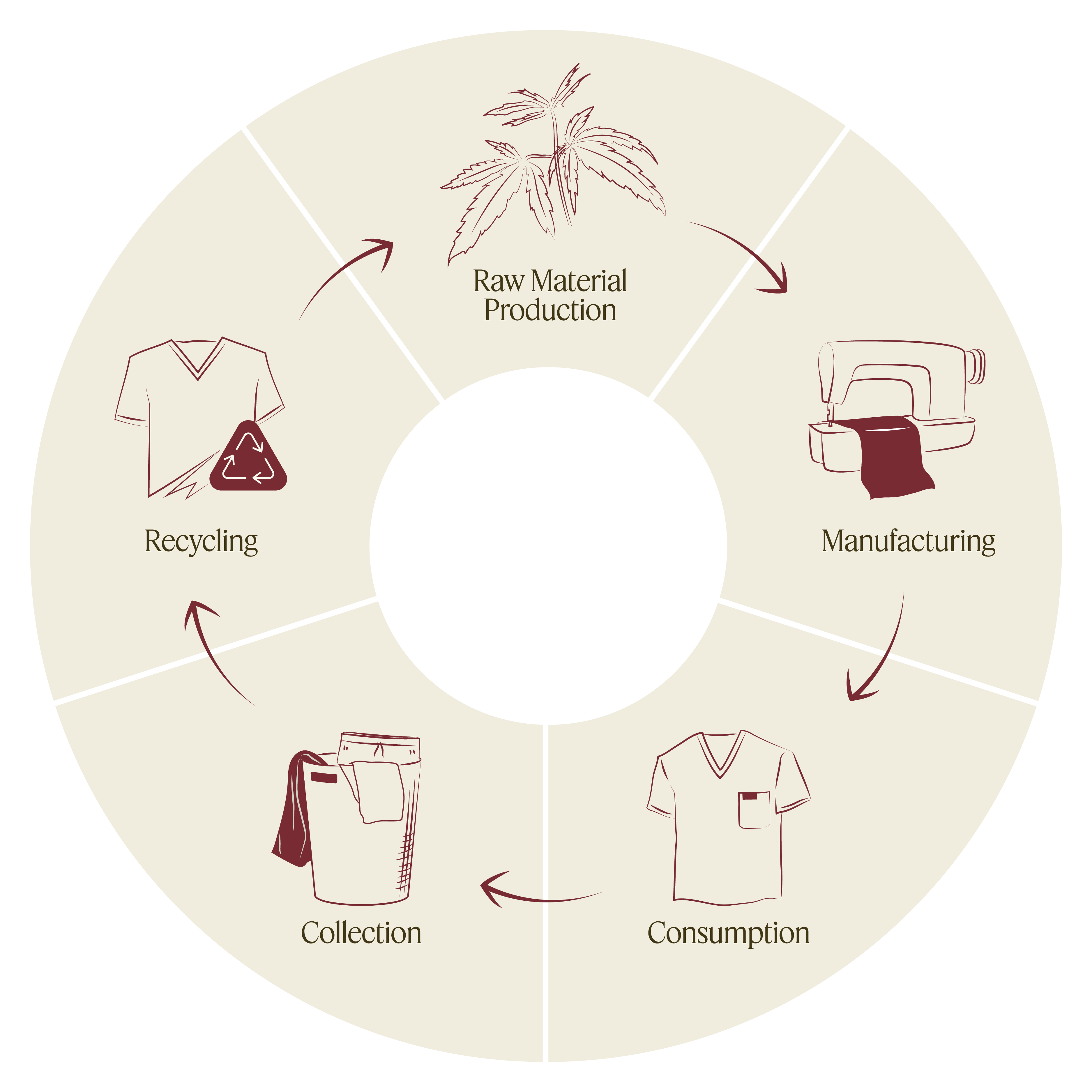 Circularity_Diagram_9bbddd82-03c2-47b4-b9fc-0dc251eace16.png
